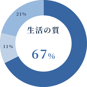 生活の質